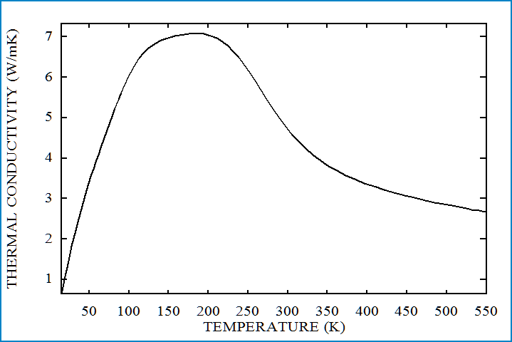 Thermal conductivity of Pb