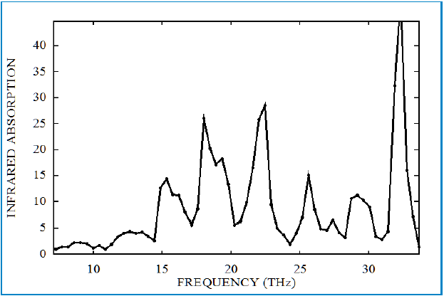 Anarmonic infrared absorption in unpolarized light of polycrystaline MgSiO3 at T=2300K
