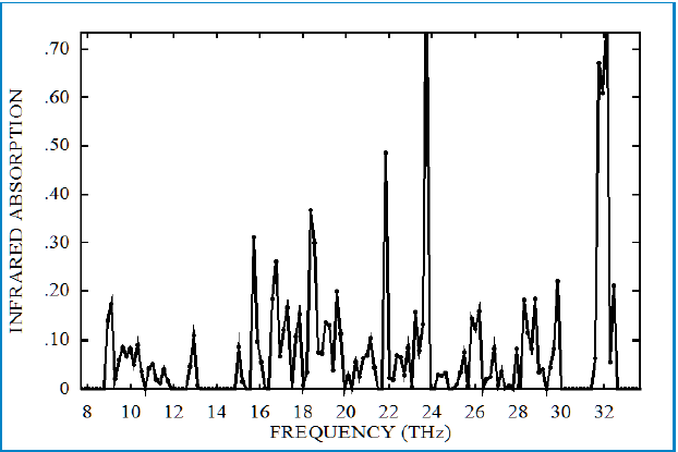 Harmonic infrared absorption in unpolarized light of polycrystaline MgSiO3