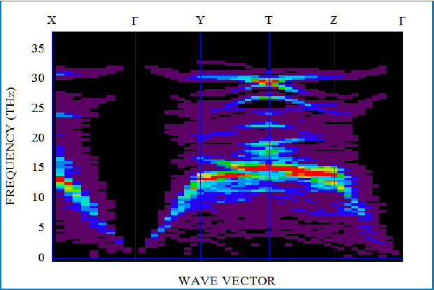 Map of Coherent Neutron Scattering Form Factorco for MgSiO3